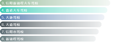 信阳市大车驾校排名一览表（信阳哪家驾校口碑比较好一点？）