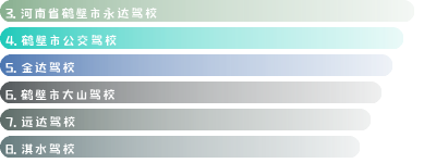 鹤壁市大车驾校排名一览表（鹤壁哪家驾校口碑比较好？）