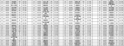 供你参考!3月份河源驾校培训质量排名新鲜出炉!