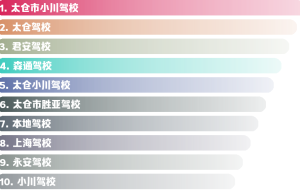 太仓市A2驾校前十名（太仓哪家驾校口碑比较好一点？）