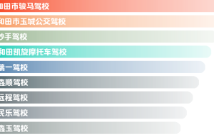 和田驾校排名一览表（和田驾校哪一家好一点？）