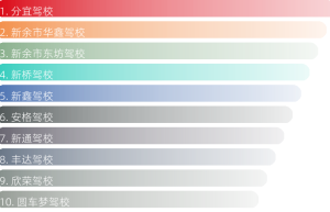 新余市A2驾校排名一览表（新余哪家驾校最好？）