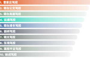 烟台市B2驾校驾校排名（烟台哪家驾校口碑比较好一点？）