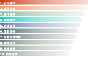 阜新驾校排名（阜新哪家驾校口碑比较好？）