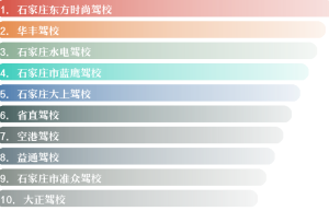 石家庄驾校排行榜（石家庄哪家驾校口碑比较好？）