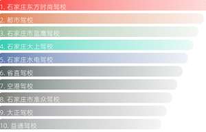 十大石家庄驾校（石家庄哪家驾校口碑比较好一点？）