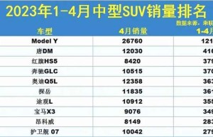 4月份汽车销量排行榜!(SUV)