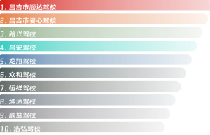 昌吉驾校排名（昌吉哪家驾校口碑比较好一点？）