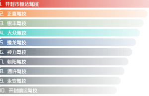 开封市A2驾校排名一览表（开封驾校哪一家好一点？）