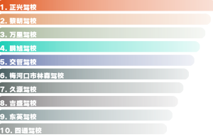 通化驾校排行榜（通化哪个驾校可以考大车？）