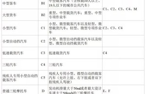 C1增驾A1要多久？戳这里立刻了解！