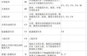 「学车指南」关于C照增驾A类驾驶证，干货都在这里了