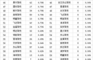 太原哪家驾校好？太原交警公布了这组数据