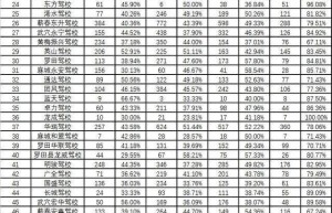 速看!黄冈市2022年4月份各驾校培训质量情况已公布